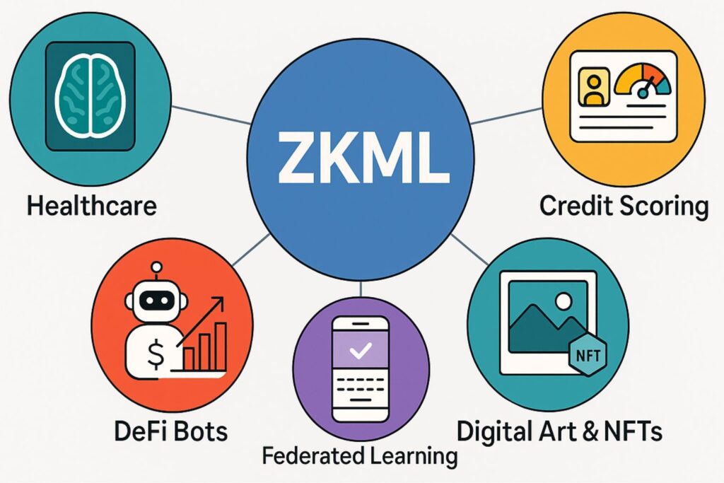ZKML