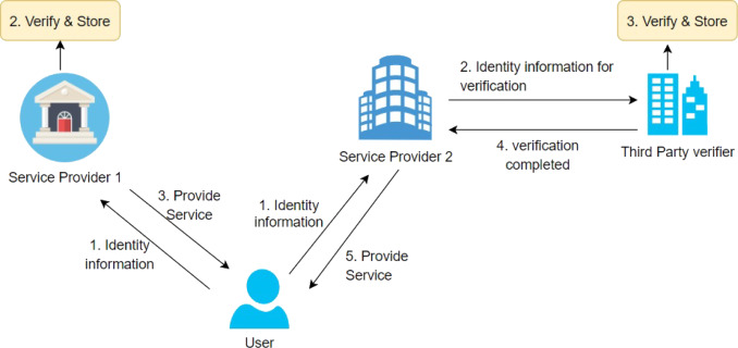 Why Zero-Knowledge Machine Learning is the Standard for Enterprise AI Privacy