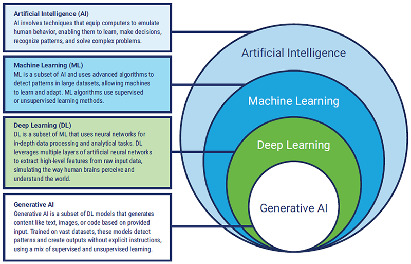 Why Zero-Knowledge Machine Learning is the Standard for Enterprise AI Privacy