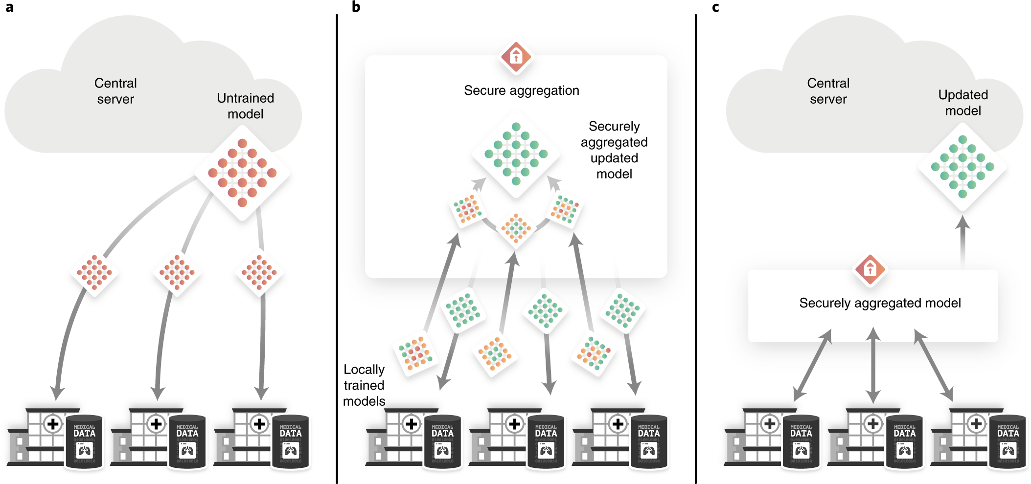 Why Zero-Knowledge Machine Learning is the Standard for Enterprise AI Privacy