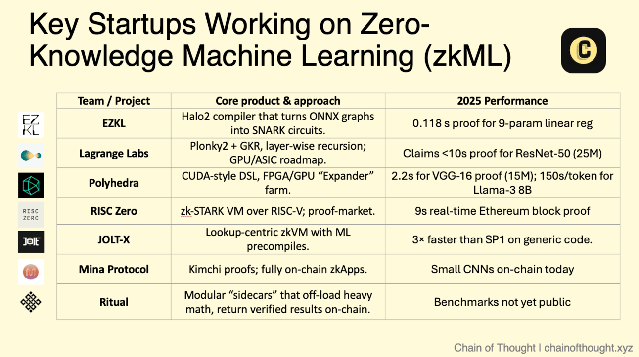 Why ZKML is the Standard for AI Governance in