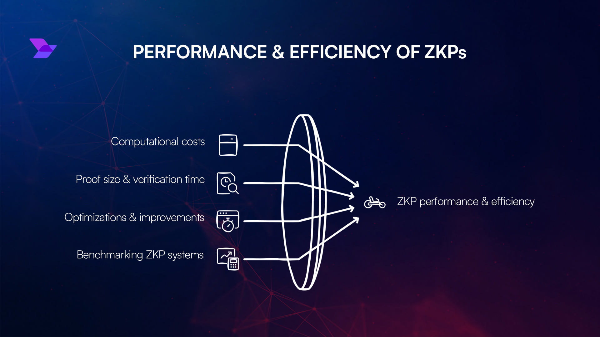 zk proof verification diagram