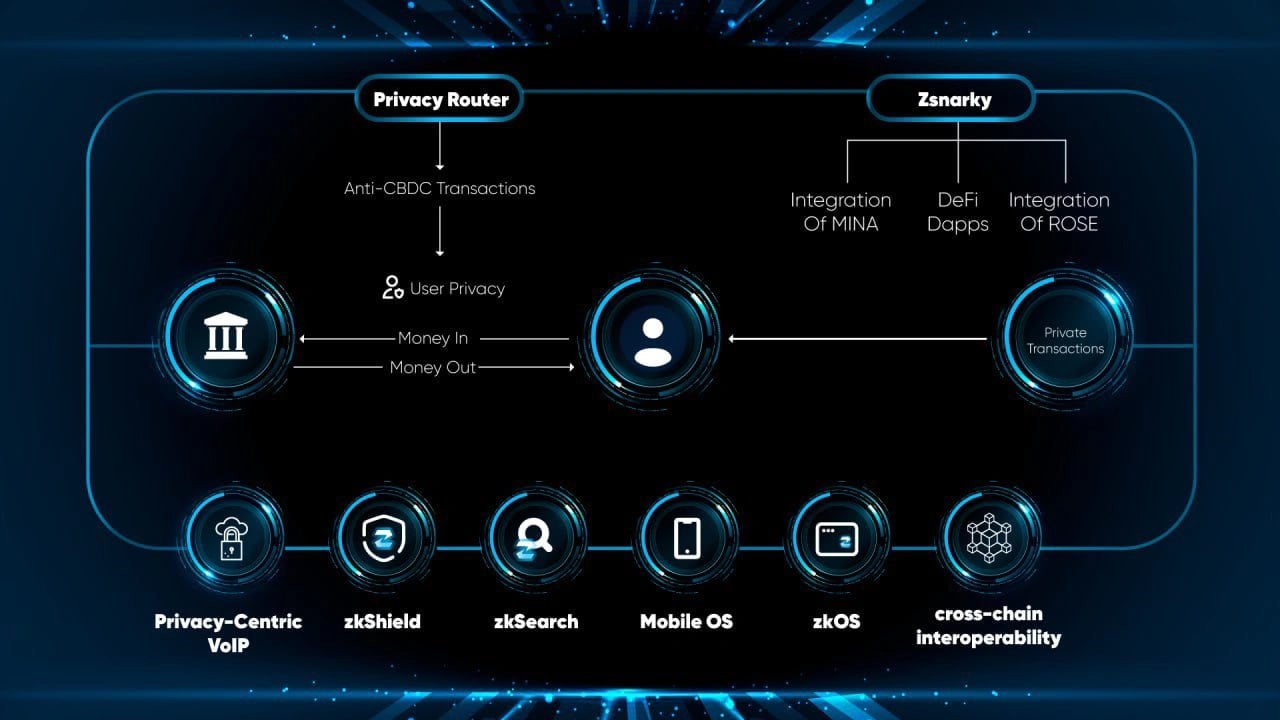 decentralized ZKML network scalability